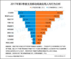 易觀 以大數(shù)據(jù)與數(shù)據(jù)挖掘驅(qū)動(dòng)行業(yè)互聯(lián)網(wǎng)的分析服務(wù)